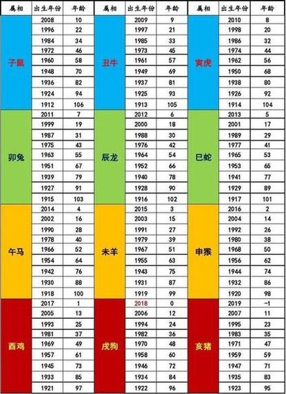36岁指什么生肖属相(36岁属什么生肖速查表)