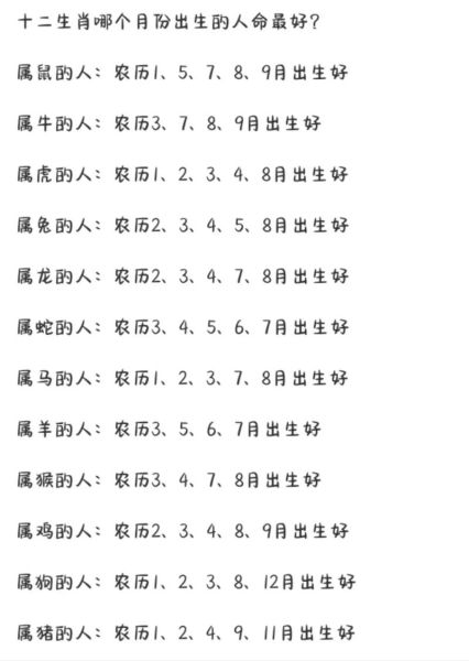 属相生肖命运好坏排列（属相生肖命运排行榜谁最旺？）