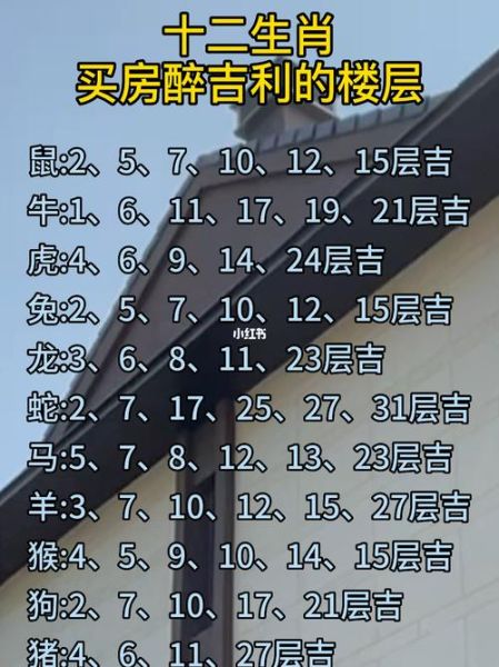 买房的生肖属相（买房生肖属相禁忌表）